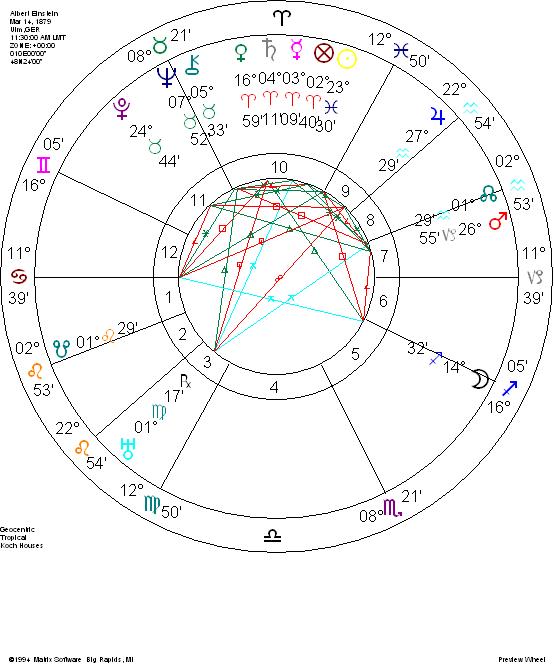 Albert Einstein Natal Chart